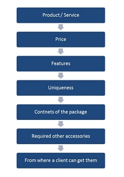 Information flow on a web page