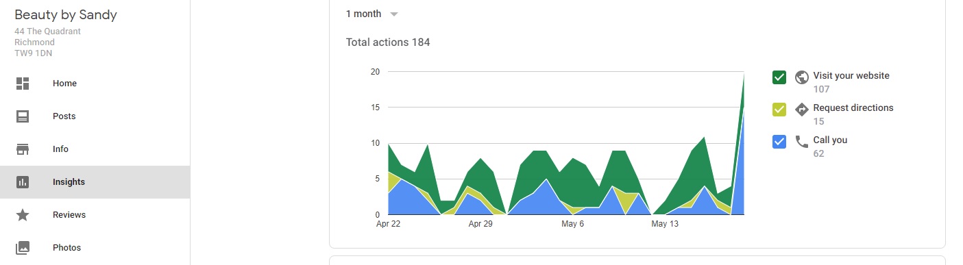 An Image showing the the leads generate in a month.