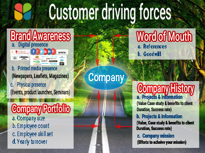 Customer driving forces