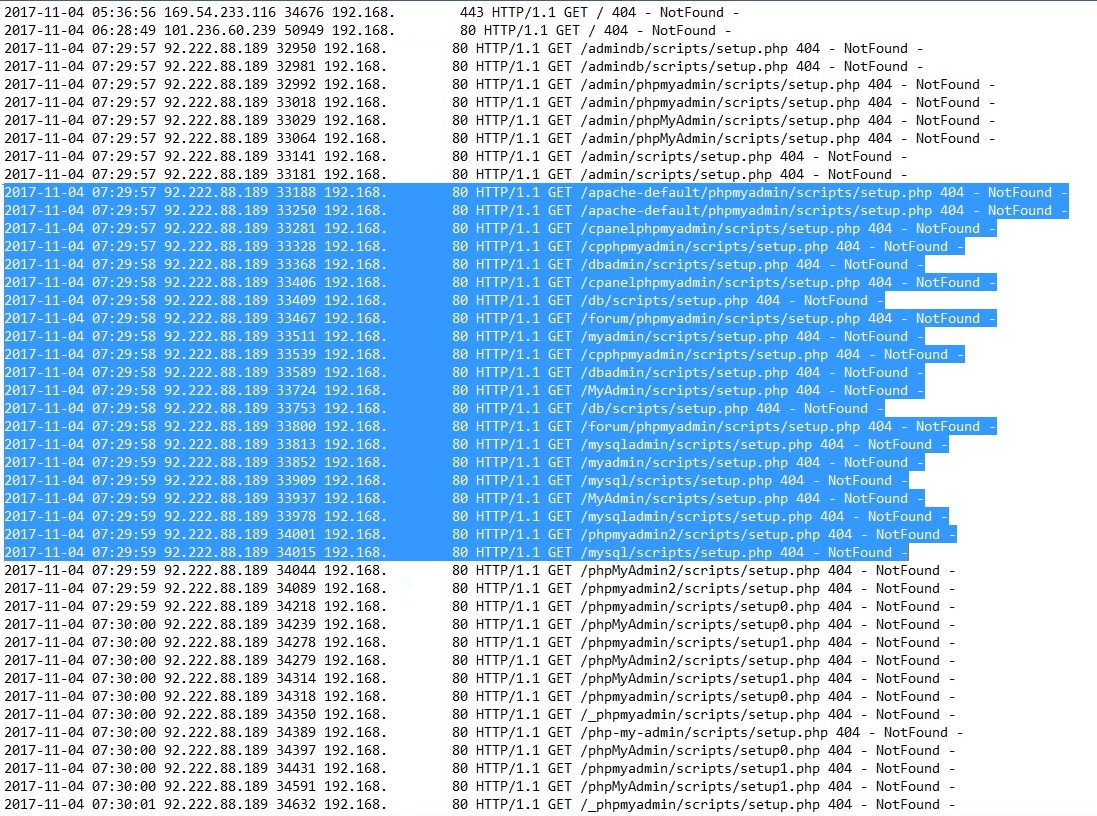 CMS panel hijacking attacks with automated scripts